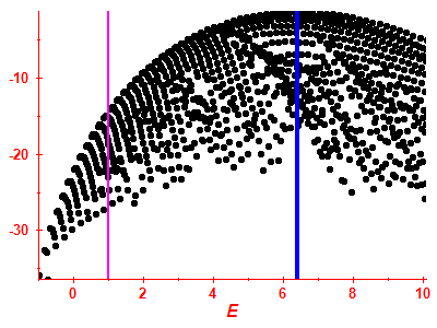 Strength function log